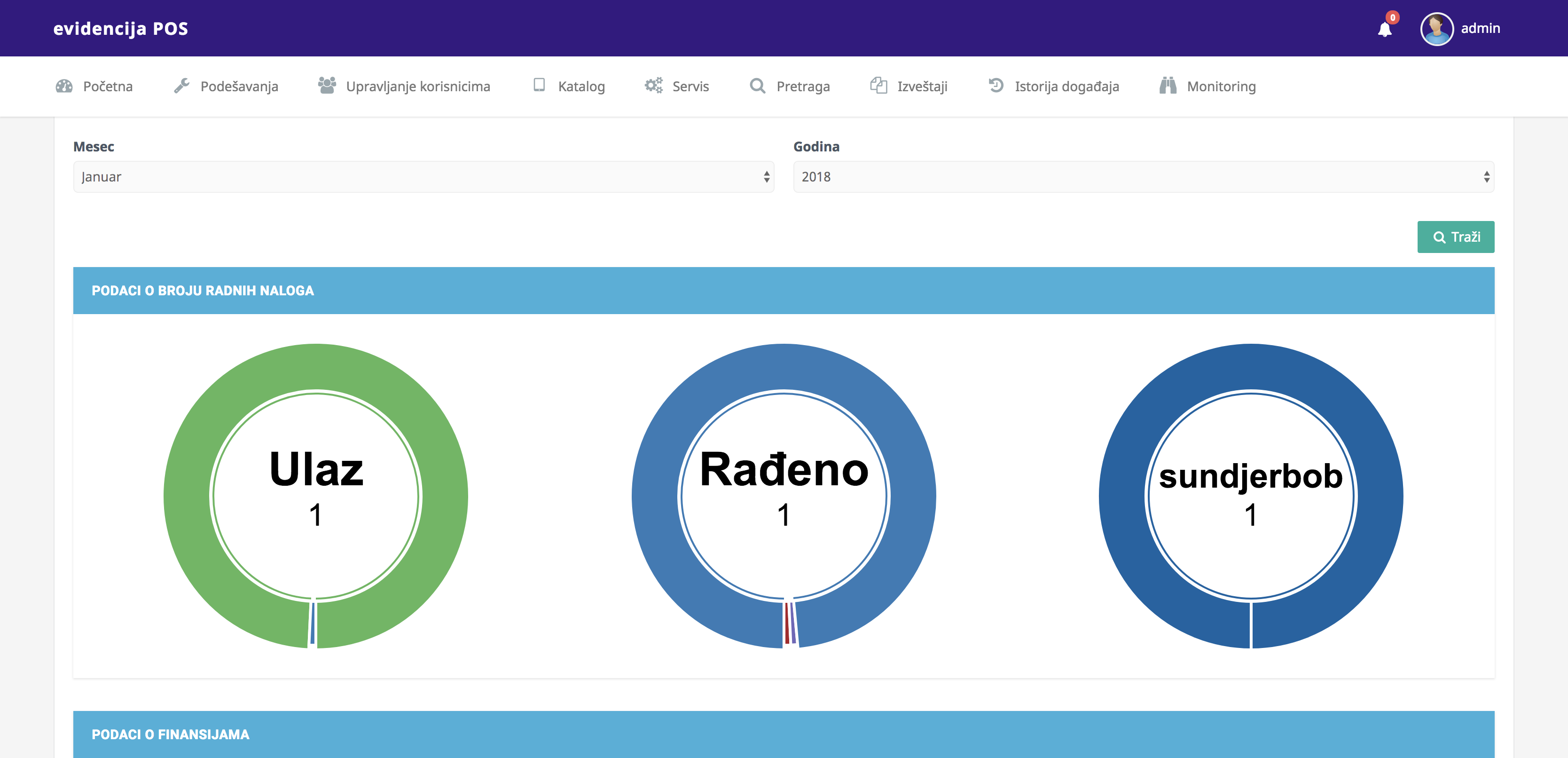 evidencija POS — analytics
